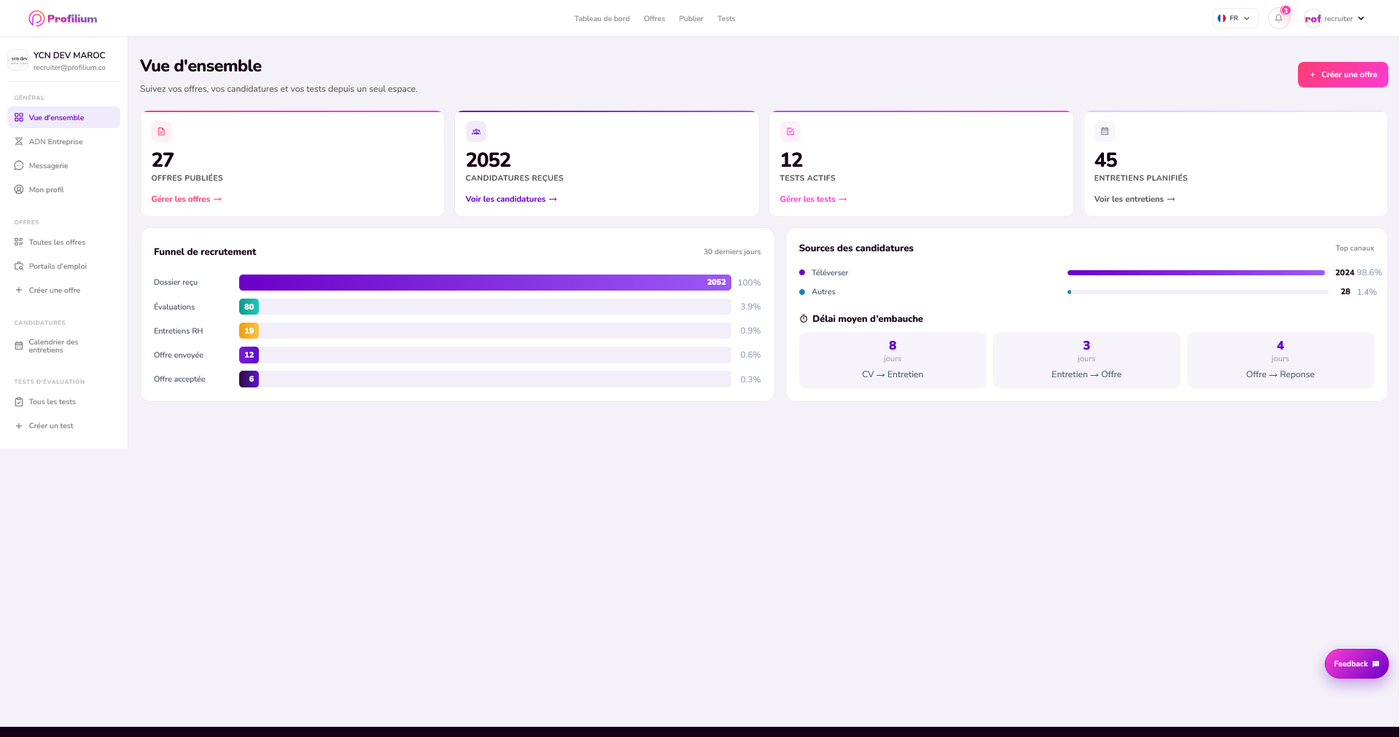 Interface réelle Profilium : Vue d'ensemble, funnel de recrutement